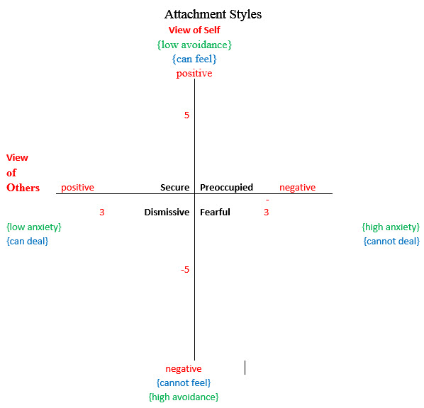 Attachment_Styles