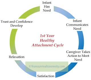 Healthy_Attachment